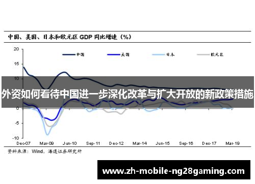 外资如何看待中国进一步深化改革与扩大开放的新政策措施