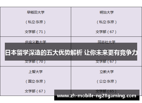 日本留学深造的五大优势解析 让你未来更有竞争力