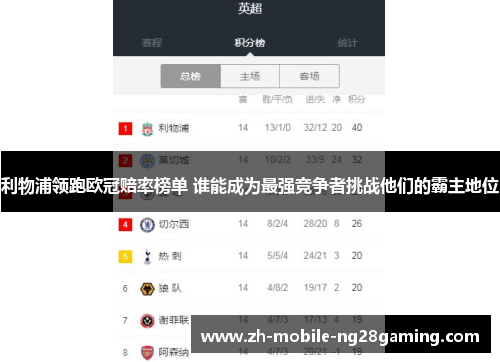 利物浦领跑欧冠赔率榜单 谁能成为最强竞争者挑战他们的霸主地位