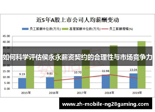 如何科学评估侯永永薪资契约的合理性与市场竞争力