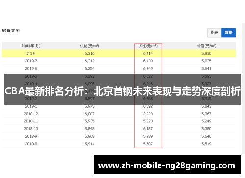 CBA最新排名分析：北京首钢未来表现与走势深度剖析