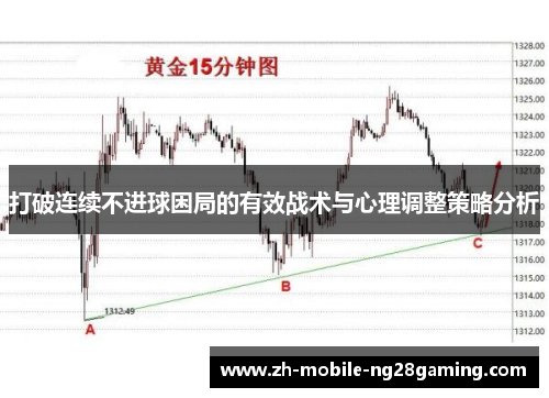 打破连续不进球困局的有效战术与心理调整策略分析