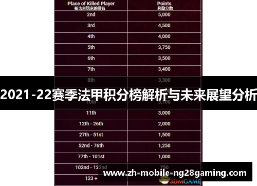 2021-22赛季法甲积分榜解析与未来展望分析