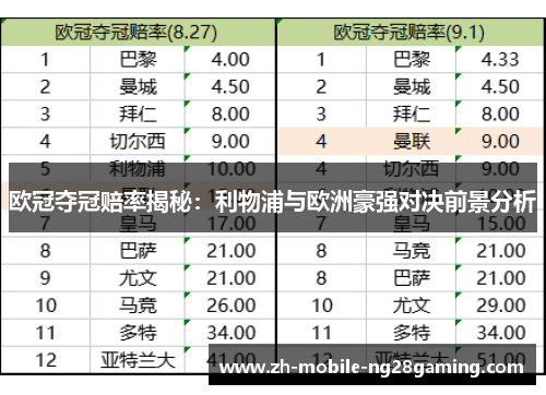 欧冠夺冠赔率揭秘：利物浦与欧洲豪强对决前景分析