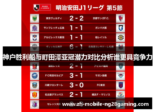 神户胜利船与町田泽亚冠潜力对比分析谁更具竞争力