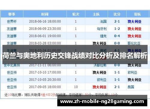 荷兰与奥地利历史交锋战绩对比分析及排名解析