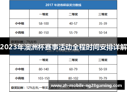 2023年澳洲杯赛事活动全程时间安排详解