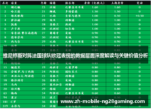 维尼修斯对阵法国球队欧冠表现的数据层面深度解读与关键价值分析